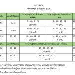 ตารางสอบ_ธ1
