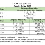 JLPT TEST ENG