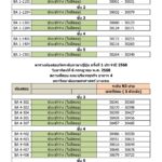 บริหารธุรกิจ