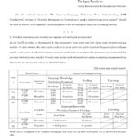 Attachment 1 Overall Pass Marks and Sectional Pass Marks for Examinees Exempted from Listening Section_page-0002